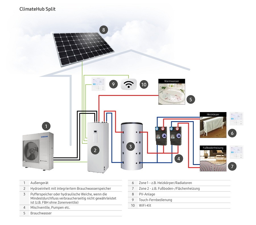 Samsung EHS Split Wärmepumpe mit integriertem Brauchwasserspeicher